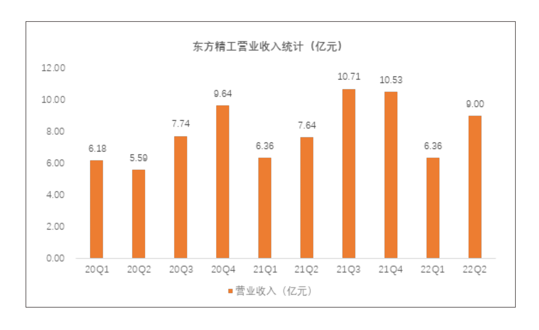 轉載 | 東方精工：數(shù)智化戰(zhàn)略穩(wěn)步推進 全年穩(wěn)健增長可期